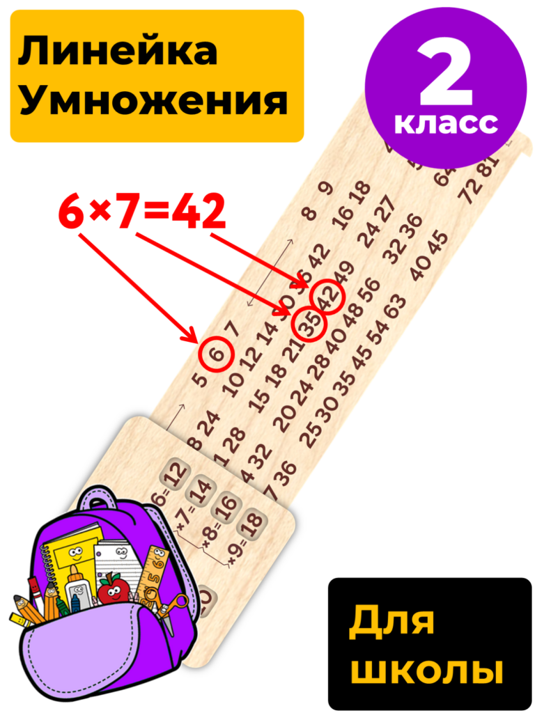 Линейка Умножения для обучения математике (умножение, деление) для начальной школы